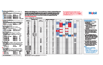 food and beverage facilities lubricants mobil industrial refrigerant oil compatibility chart
