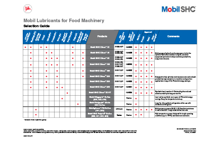 Food and beverage industry brochure
