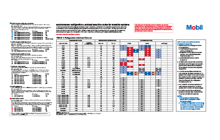 Refrigeration lubricant brochure