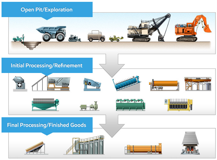 Mining operation Mining operation