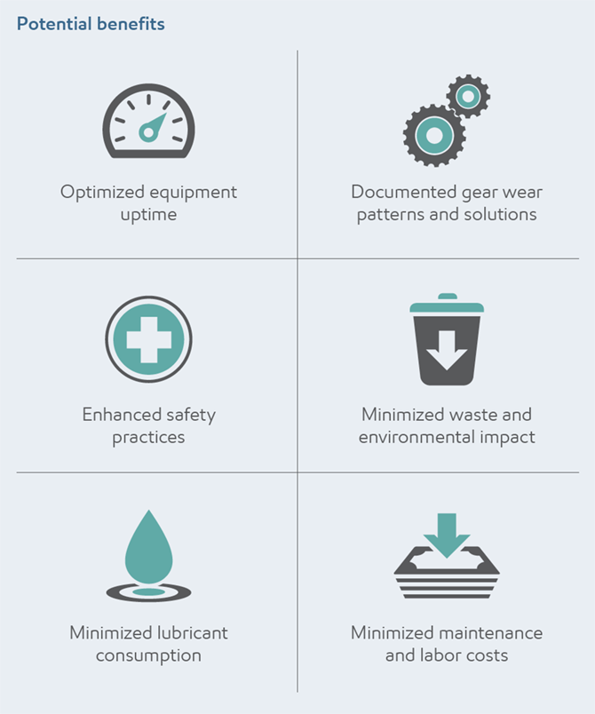 grinding mill gear infographic grinding mill gear infographic