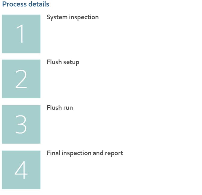 heat transfer system flush details heat transfer system flush details