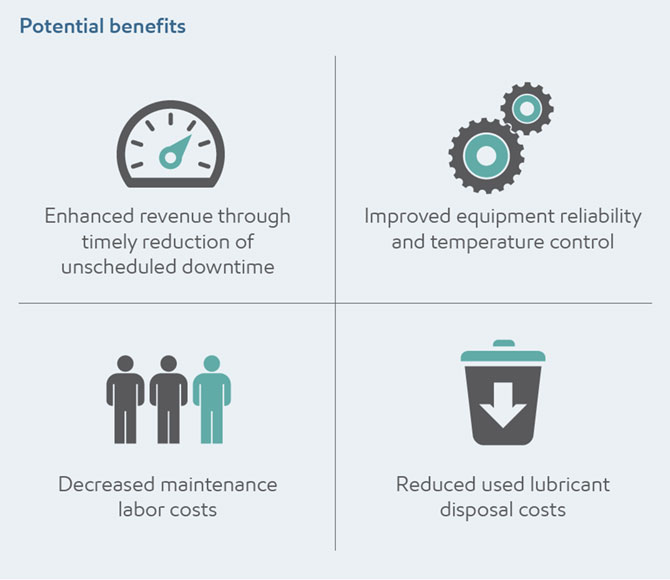 Heat Transfer System infographic Heat Transfer System infographic