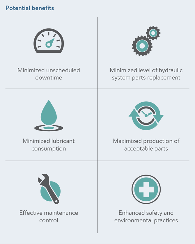 infographic of hydraulic inspection infographic of hydraulic inspection