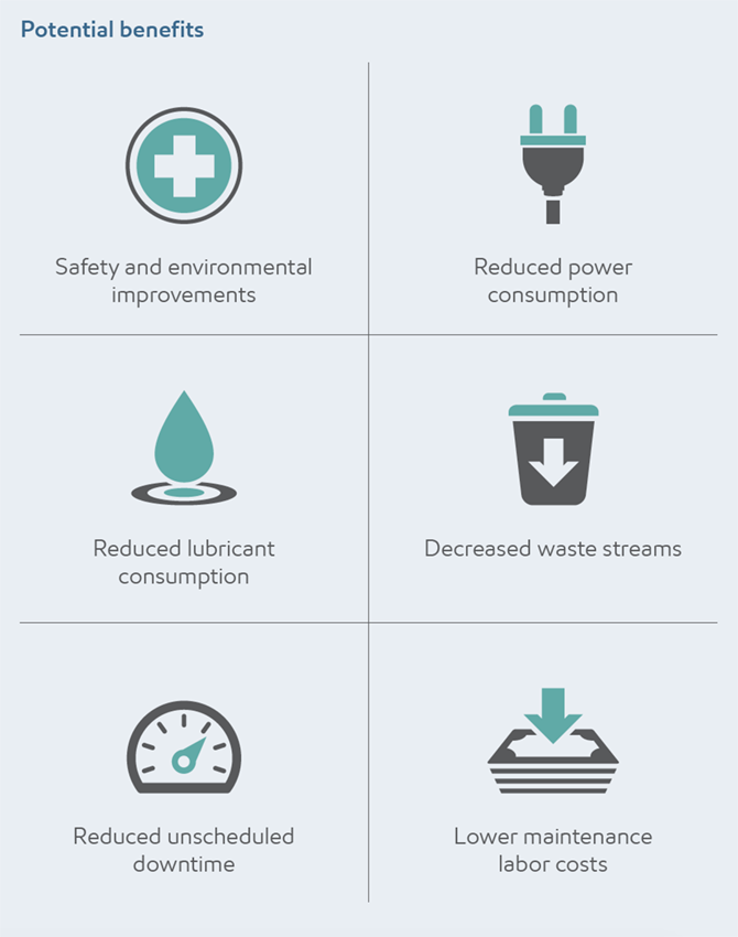 infographic for leakage control study infographic for leakage control study