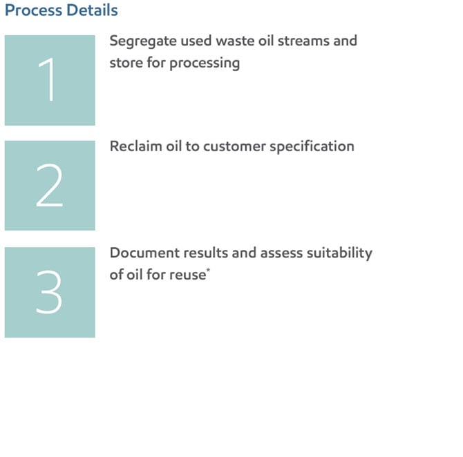 leakage oil process details leakage oil process details