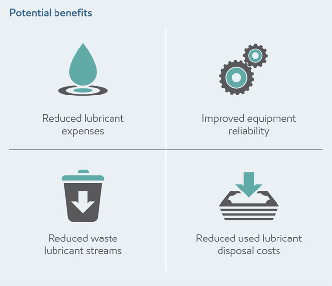 leakage oil reclamation infographic leakage oil reclamation infographic