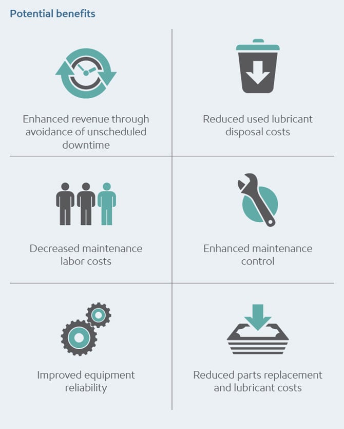 oil system preventitve maintenance infographic oil system preventitve maintenance infographic