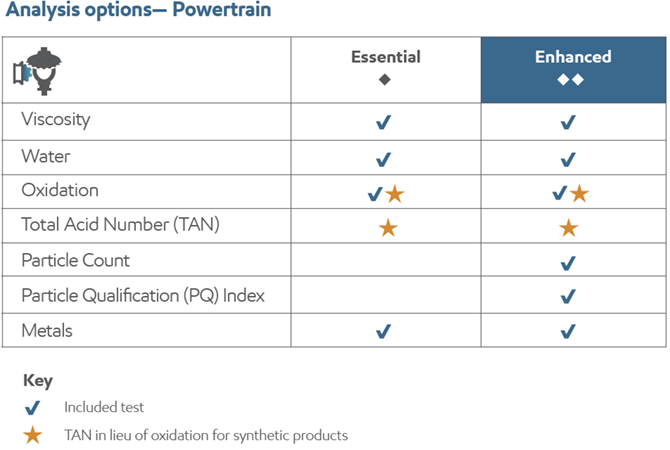 Power train inspection Infographic Power train inspection Infographic