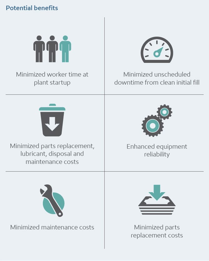 turbine comissioning infographic turbine comissioning infographic