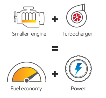 Vehicle performance turbo icon. Car turbocharger sign. Performance