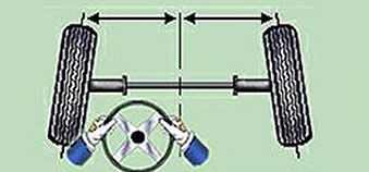 How To Check Wheel Alignment At Home Mobil