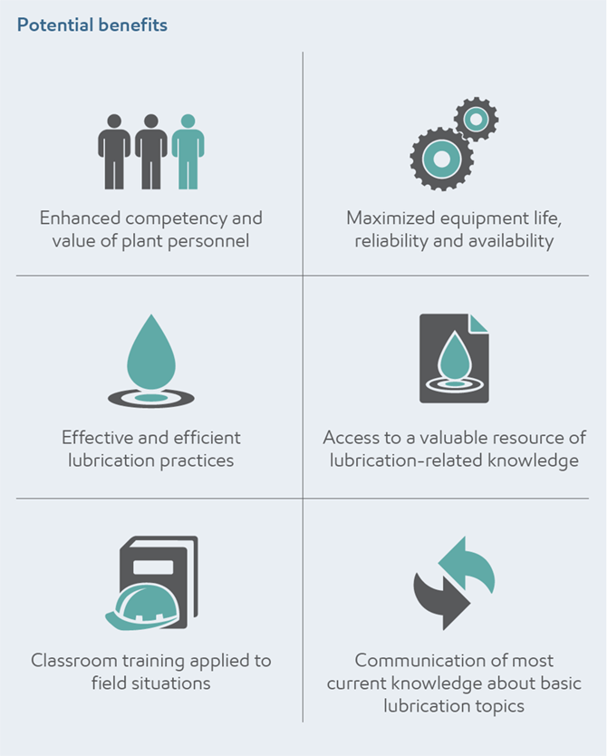 Infographic of benefits for advanced lubrication infographic Infographic of benefits for advanced lubrication infographic