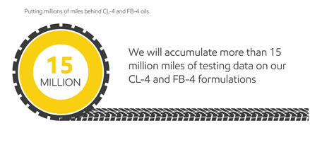 Infographic showing a tire graphic highlighting 15 million miles of testing data for CL-4 and FB-4 formulations