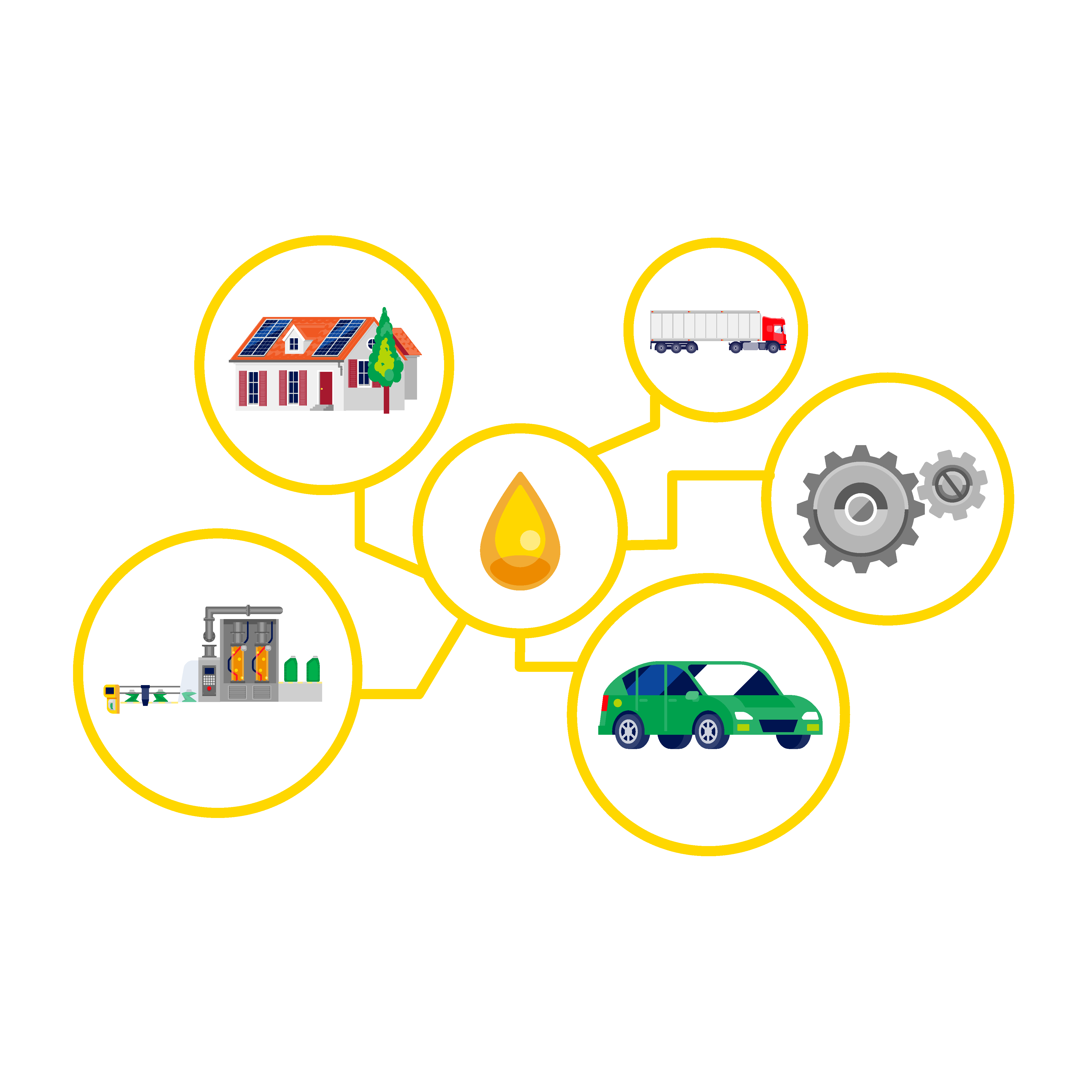 How to be More Sustainable with Mobil Lubricants Mobil