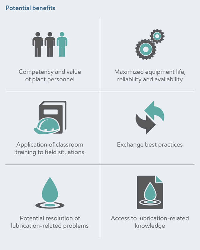 Lubrication training benefits