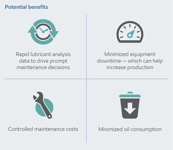 On-site Lubricant Analysis infographic